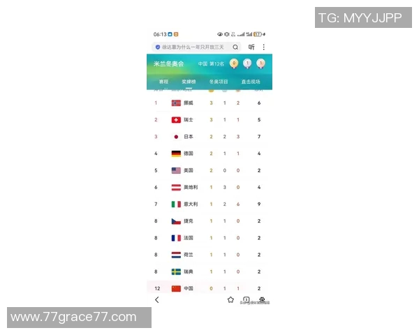冰球冬奥会落选赛最新赛果揭晓各队表现分析与未来展望